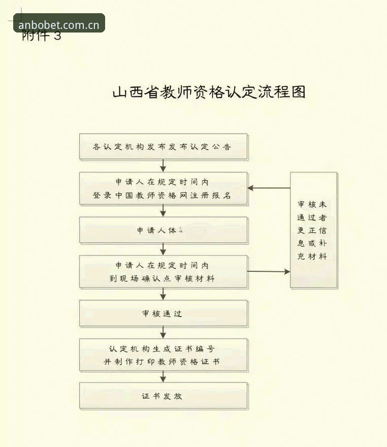 安博体育平台注册与下载全流程详解